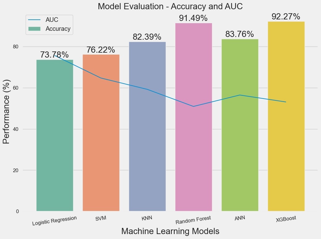 Household credit segmentation clustering visual